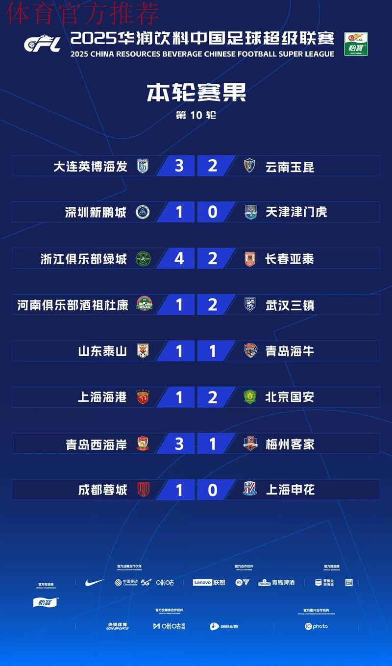 中甲联赛第十轮综述——三支“升班马”球队会师“冲超组” 中甲联赛第十轮综述——三支“升班马”球队会师“冲超组”