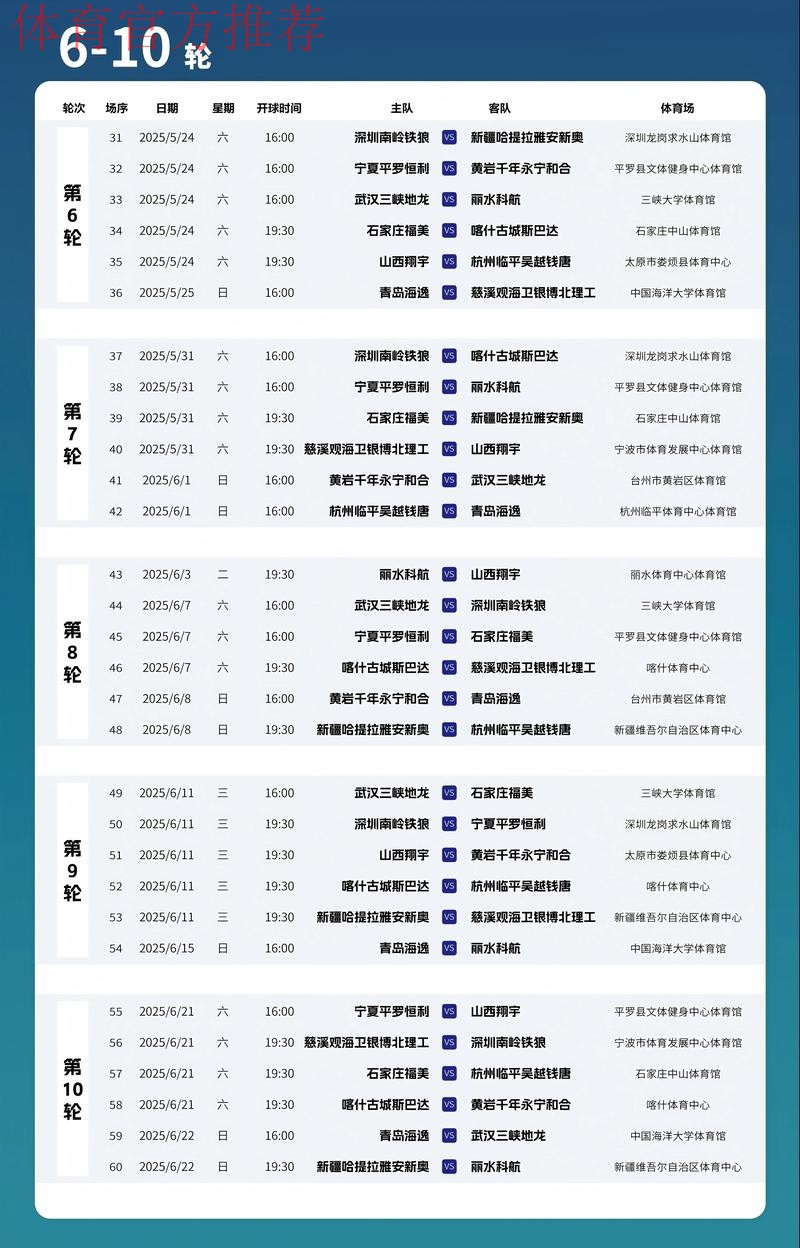 时隔295天,2019-2020赛季五超联赛25日复赛 时隔295天,2019-2020赛季五超联赛25日复赛